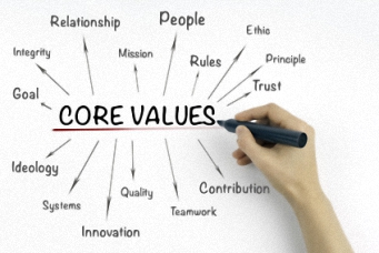Valores y ética de Albisa